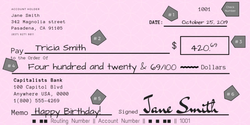 Example of a check, starting at the top and reading left to right, it says: Account holder information (Jane Smith, with address and phone number), check number (1001), Date: October 25th, 2019 (see #1). Below the account holder information the “Pay to the Order of” line reads “Tricia Smith” (see #2), and the dollar amount reads numerically $420.69 (see #3). The next line below that is intended for the dollar amount written out in full (see #4). Below that is the name of the bank, an optional Memo, this memo reads “Happy Birthday!” (see #5), and the signature line with Jane Smith’s signature (see #6). The bottom of the check has the routing number, account number, and repeats the check number of 1001.