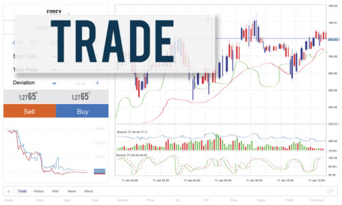 A graphic including a graph, buttons that say "buy" and "sell," and a large word that reads "trade."