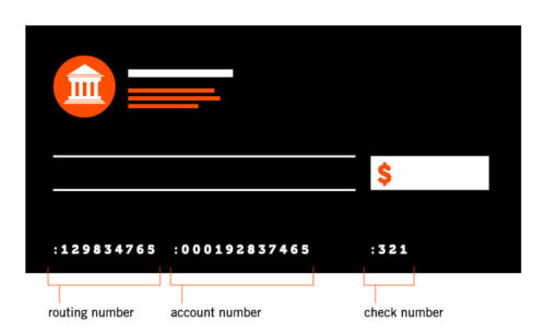 A graphic showing the location of the routing, account, and check number on a check.