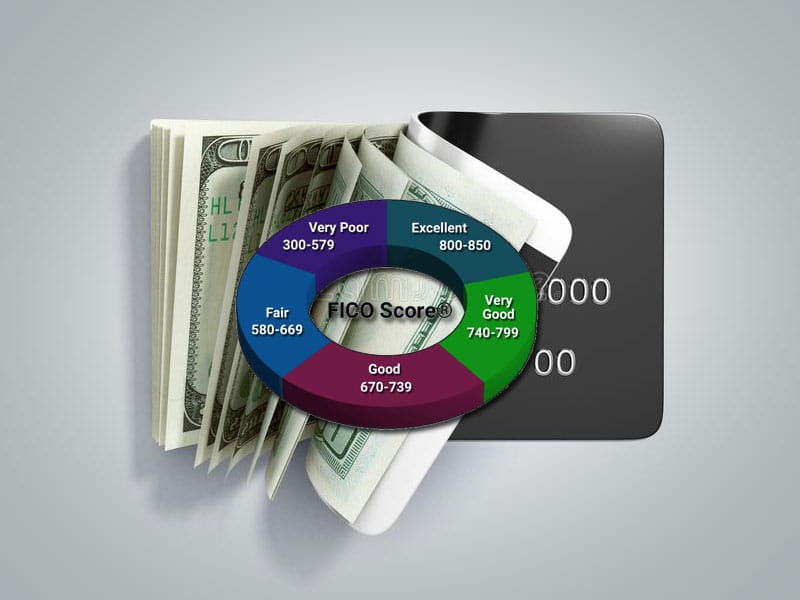 money  and credit card with fico score graphics