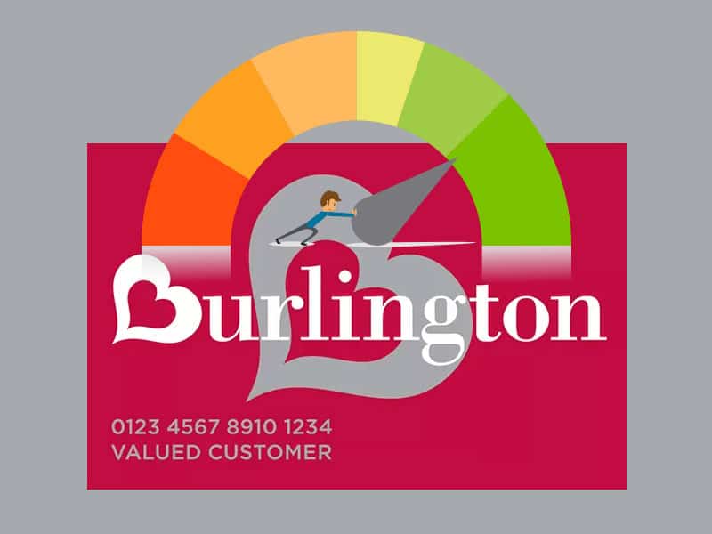 Burlington credit card and credit score graphics